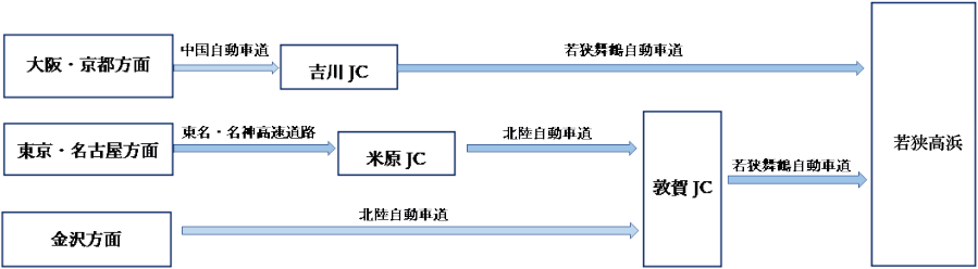 自動車