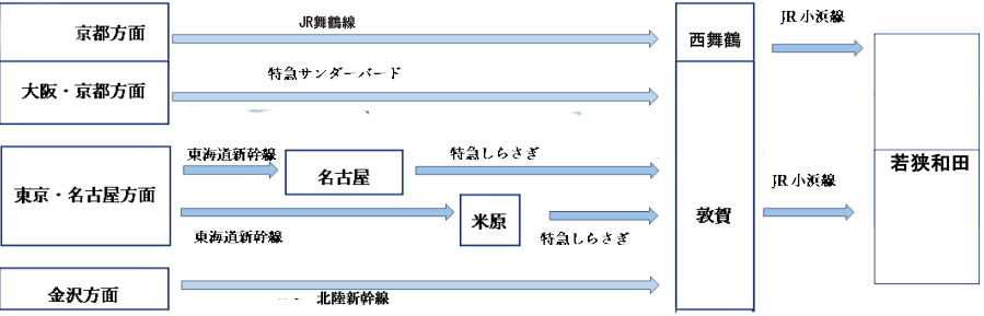 電車